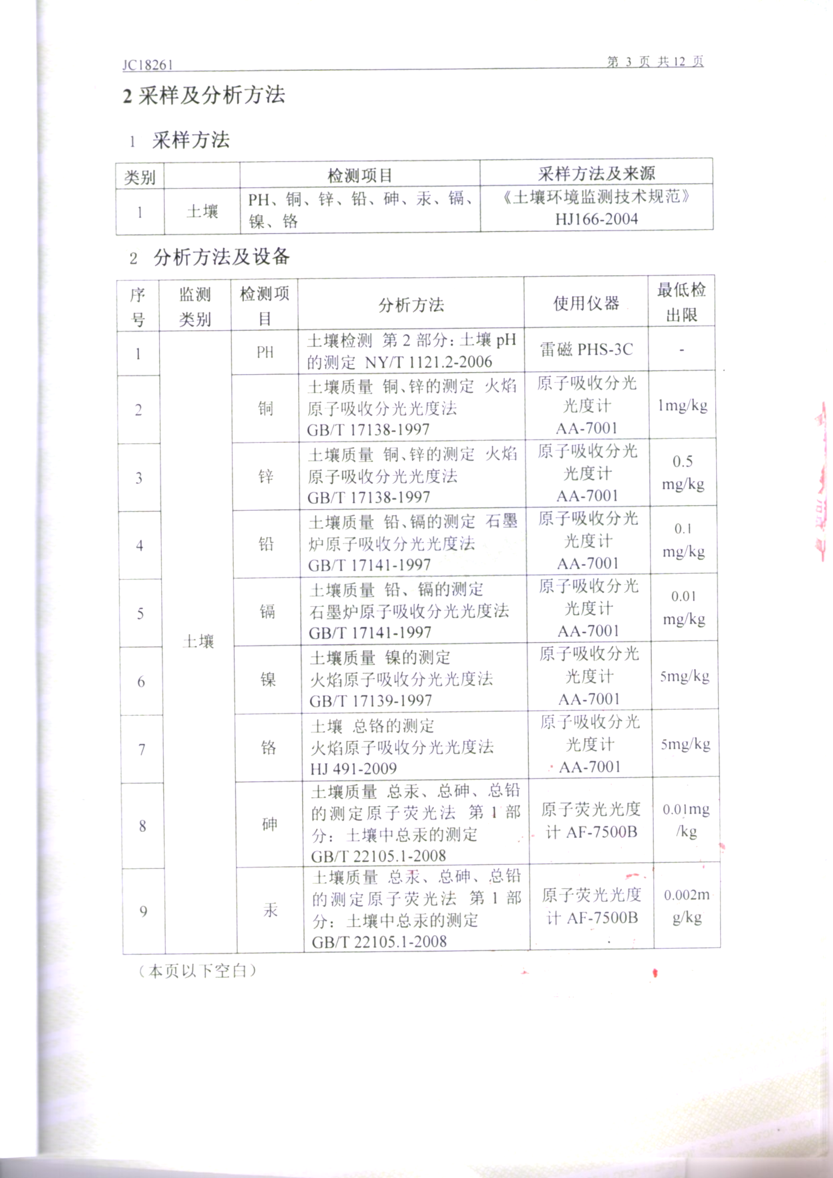 鞍山304am永利集团官网土壤检测报告