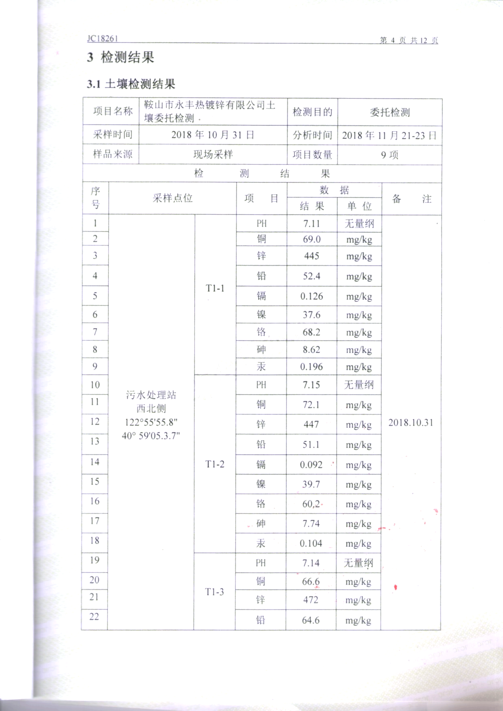 鞍山304am永利集团官网土壤检测报告