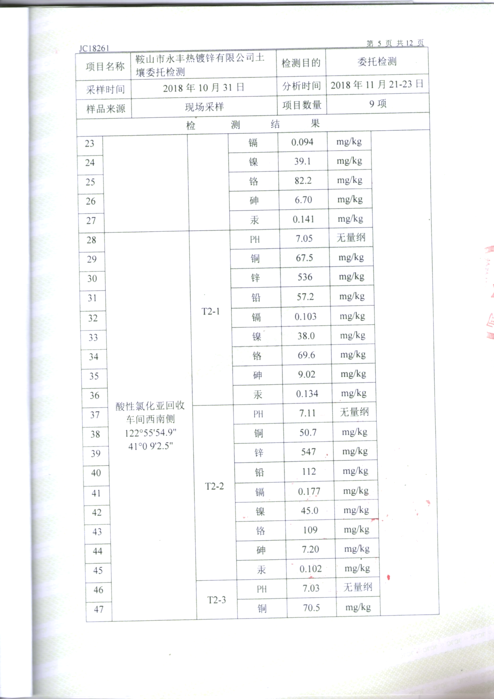 鞍山304am永利集团官网土壤检测报告