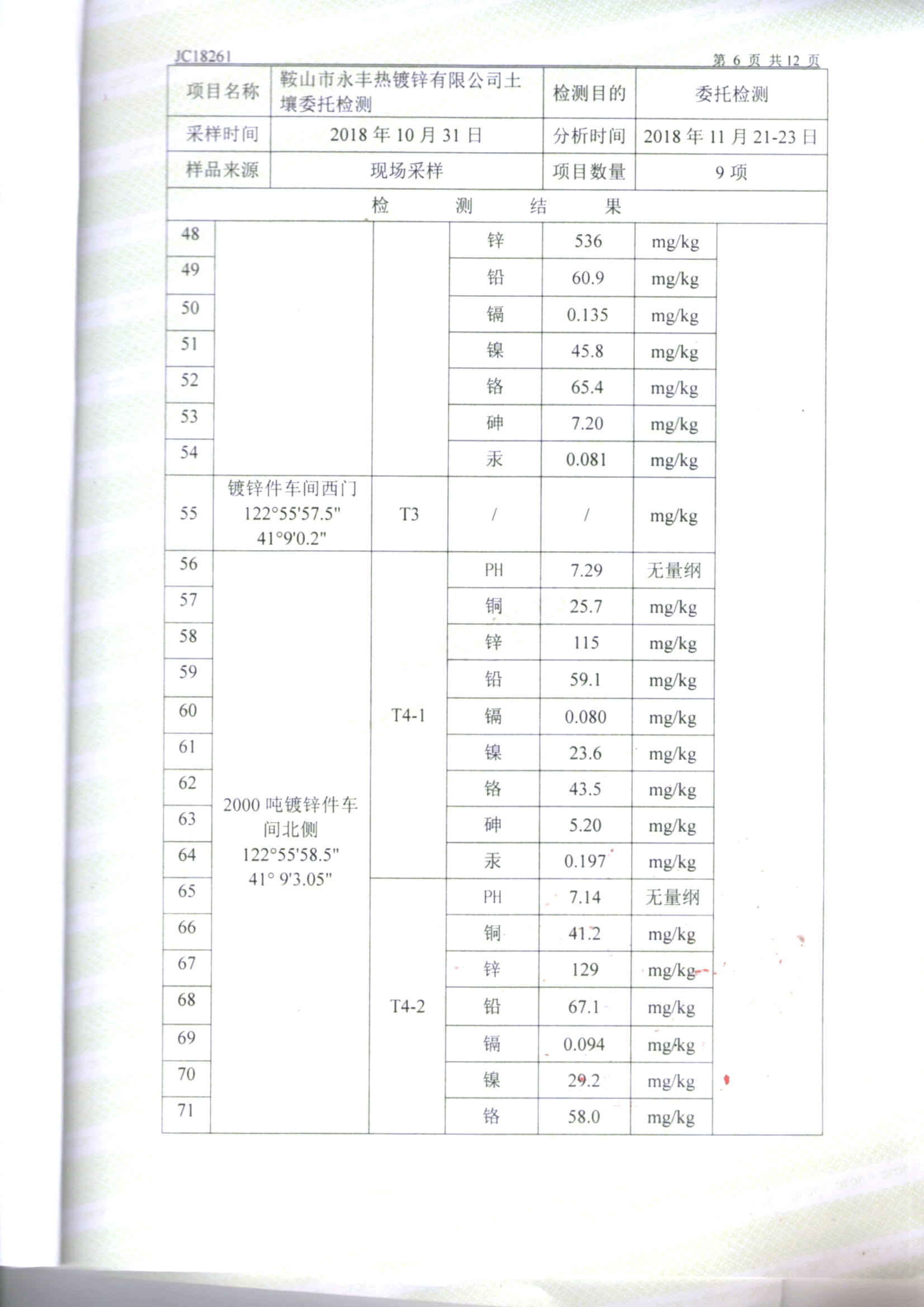 鞍山304am永利集团官网土壤检测报告