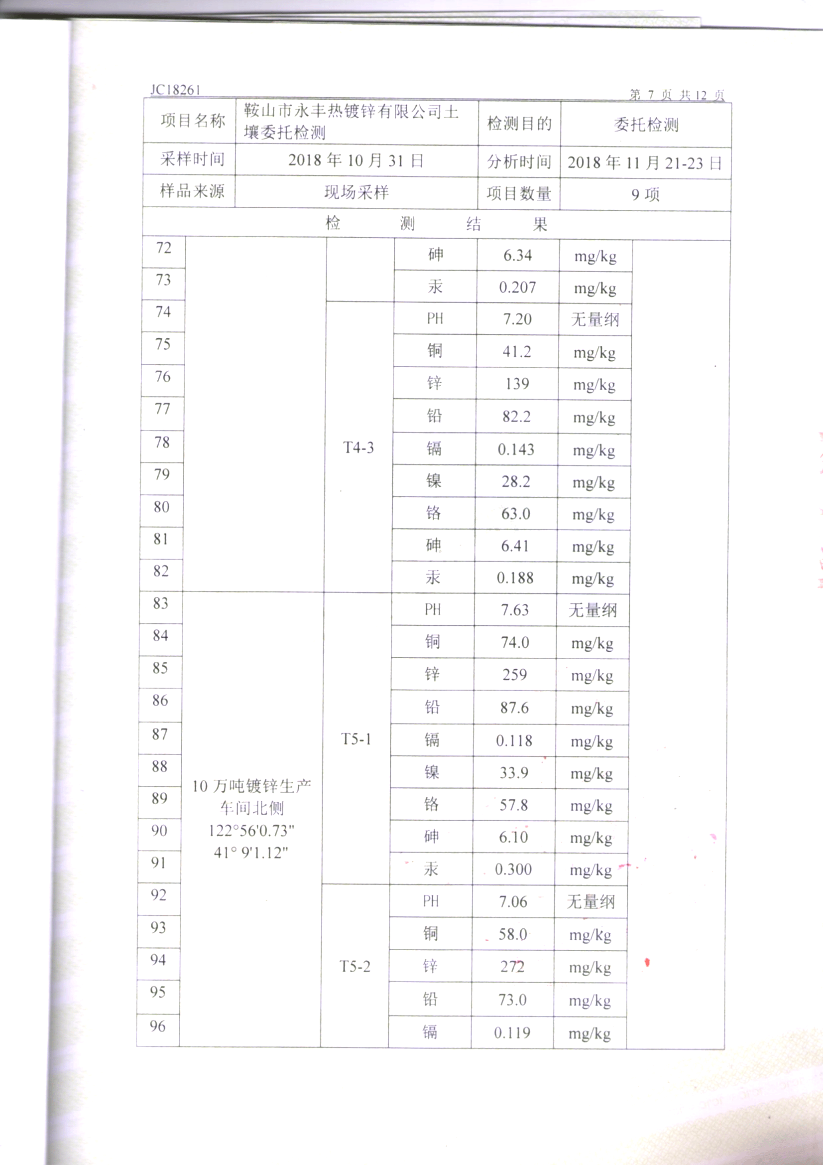 鞍山304am永利集团官网土壤检测报告