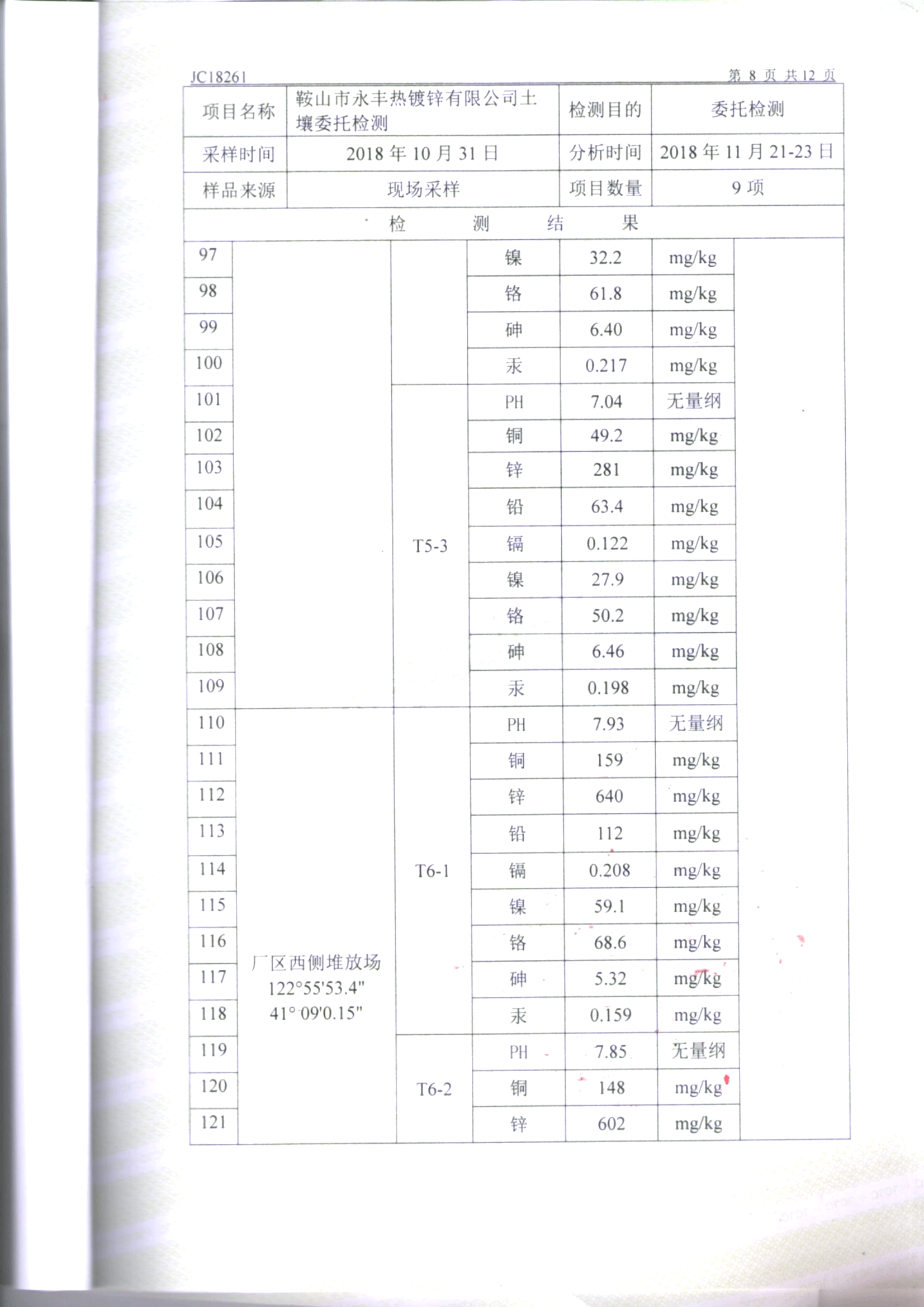 鞍山304am永利集团官网土壤检测报告