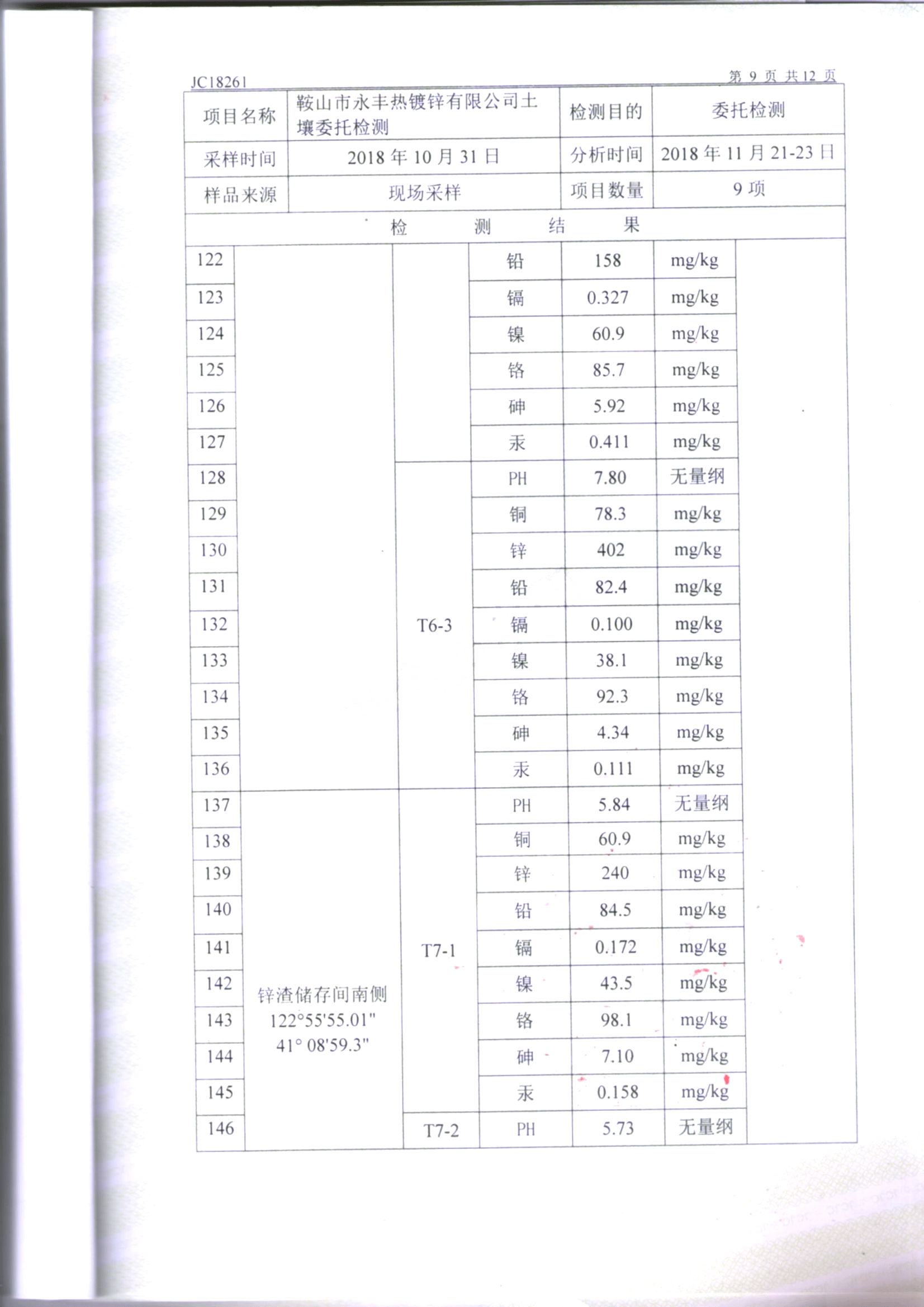 鞍山304am永利集团官网土壤检测报告