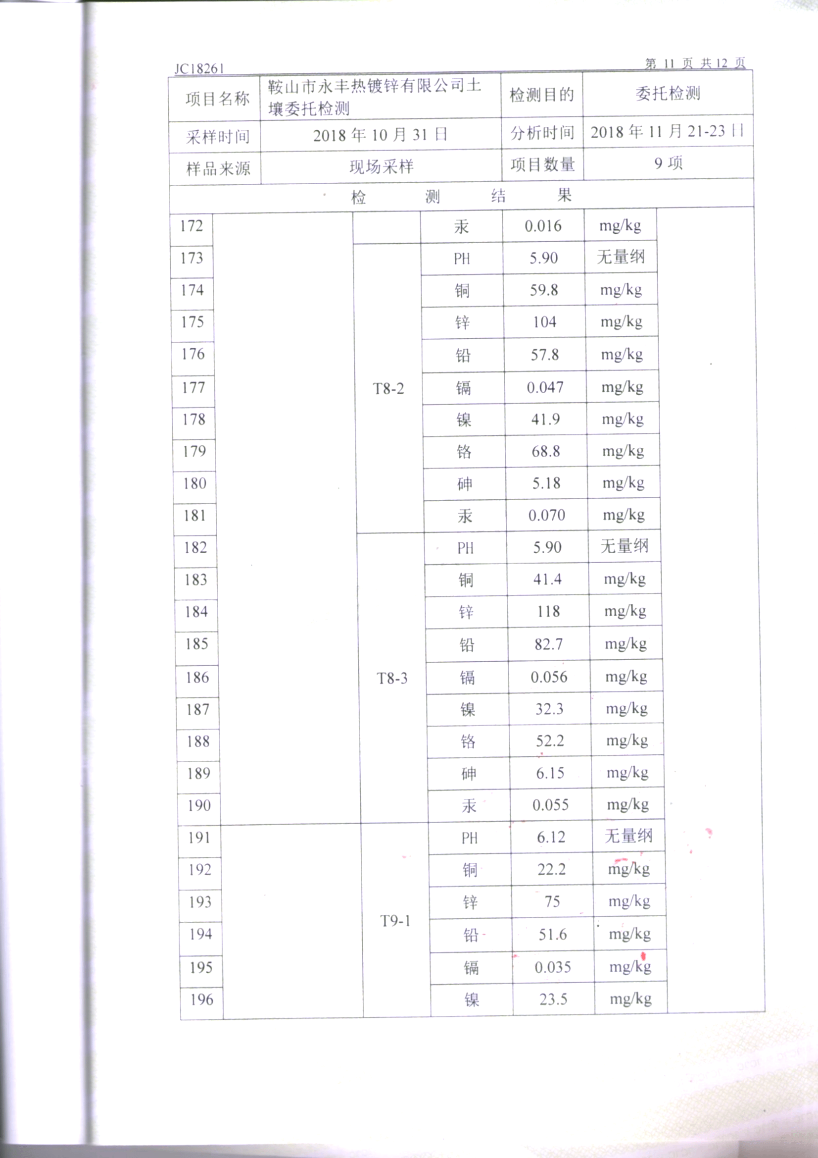 鞍山304am永利集团官网土壤检测报告