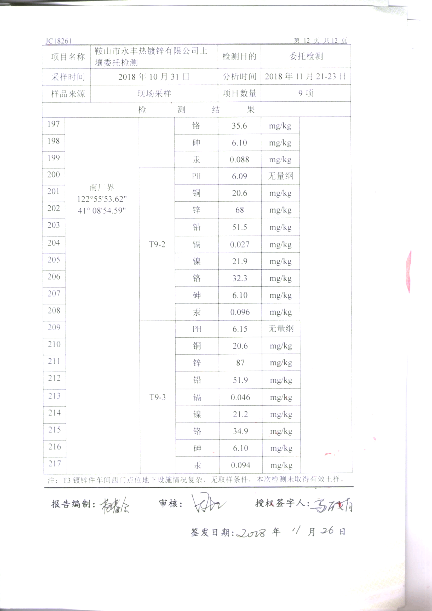 鞍山304am永利集团官网土壤检测报告